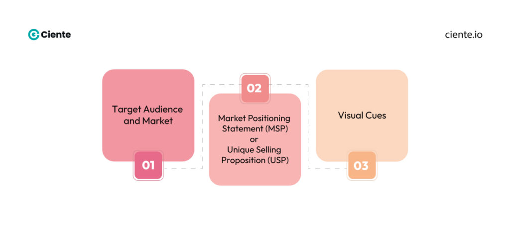 A brand is more than its logo 1
