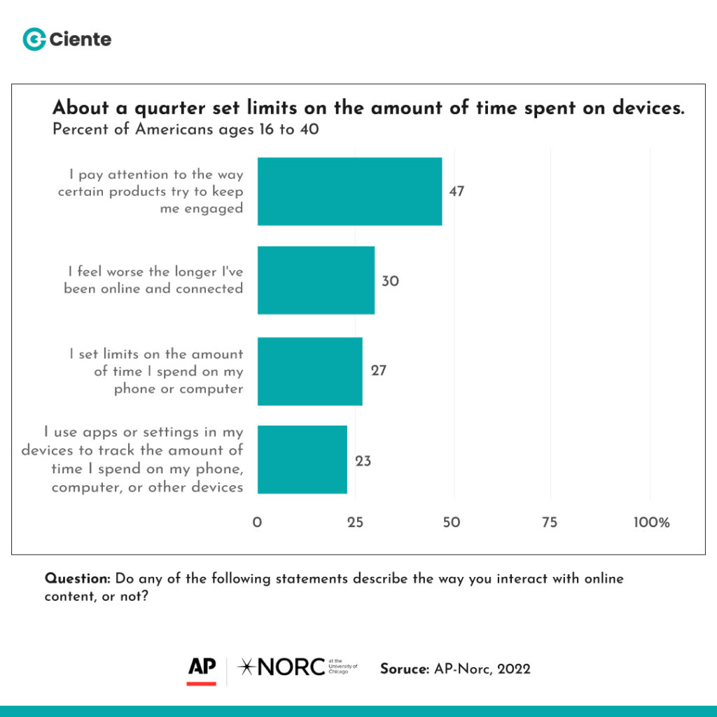 bar graph