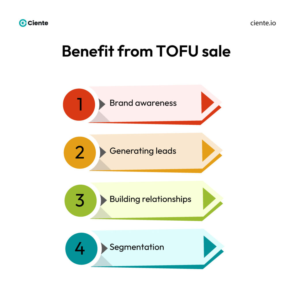 Benefit from TOFU sale