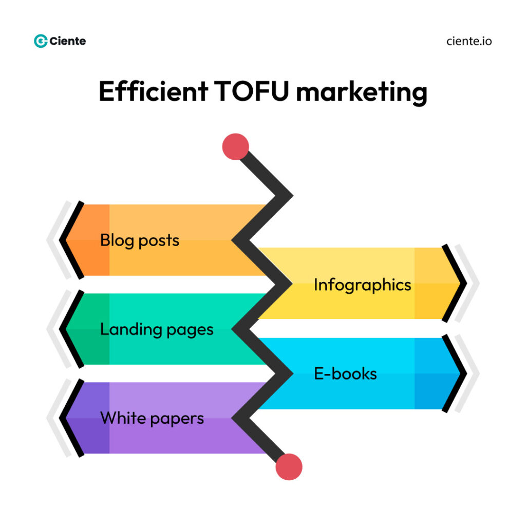 Efficient TOFU marketing