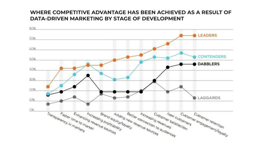 Graph How Data Analytics Can Transform Your Sales