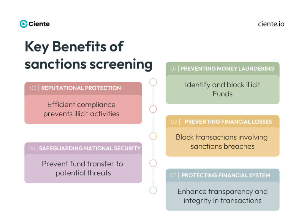 Key Benefits of sanctions screening