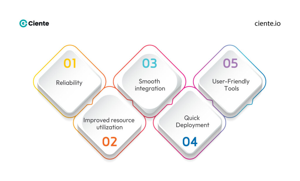 Key Benefits of Turnkey Software