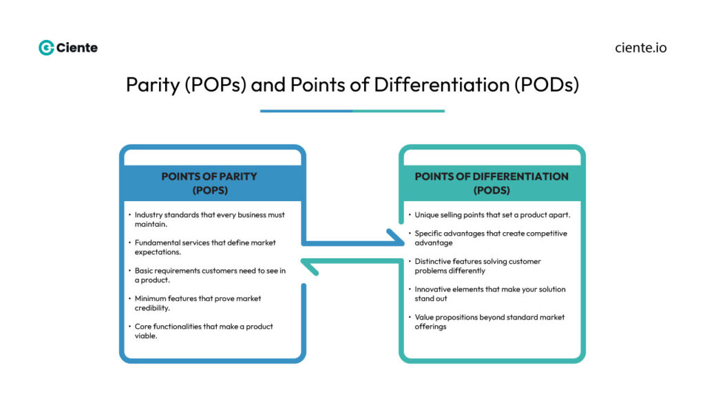 Parity POPs and Points of Differentiation PODs