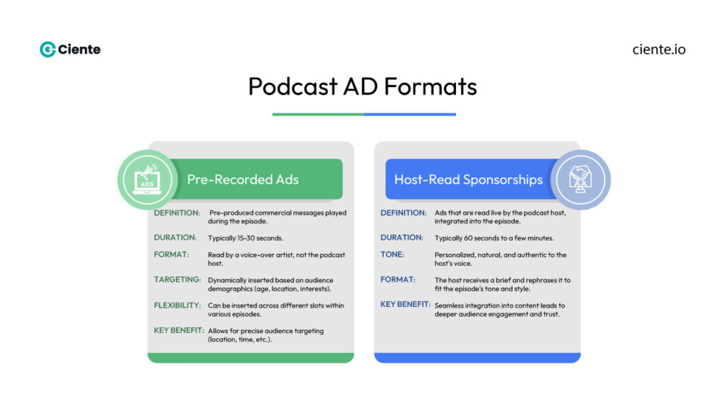 Podcast AD Formats
