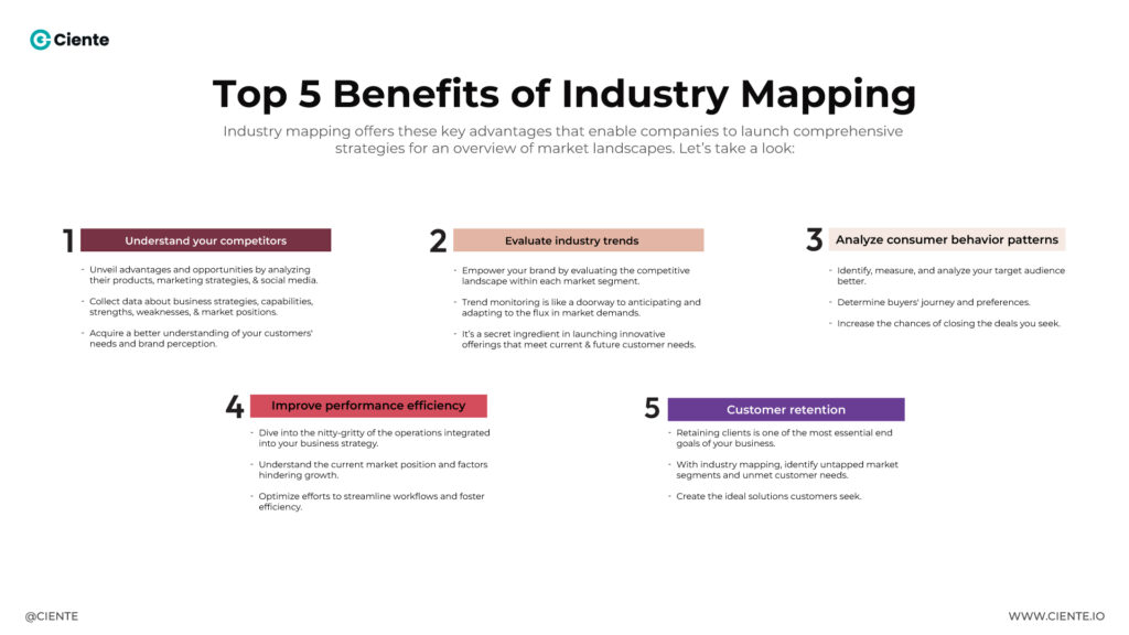 Top 5 Benefits of Industry Mapping