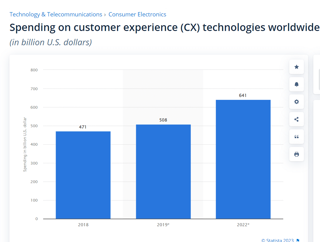 cx technologies 1