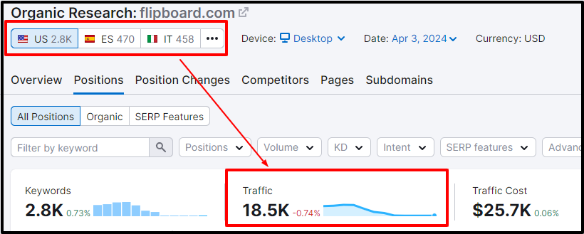flipboard it monthly traffic