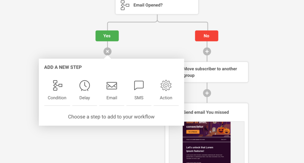 Sender marketing automation tool funnel example