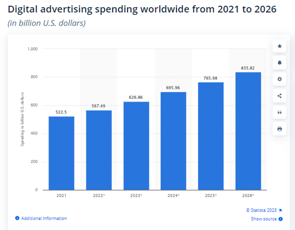 Adtech
