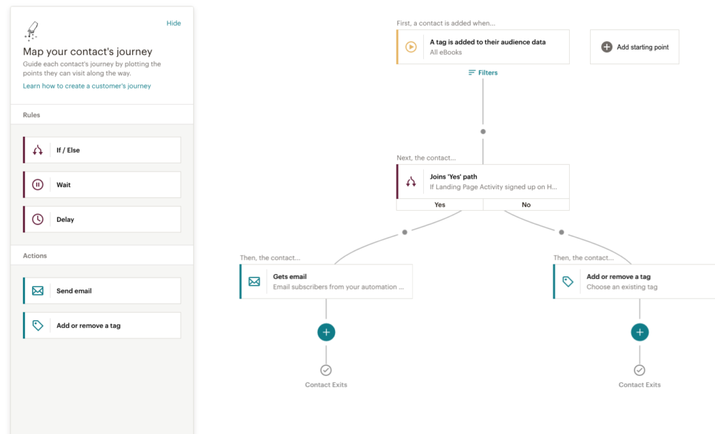 mailchimp automation funnel