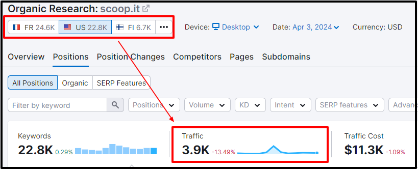 scoop it monthly traffic
