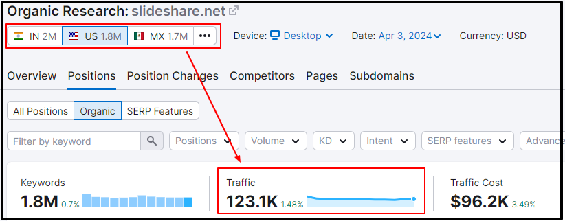 slideshare monthly traffic