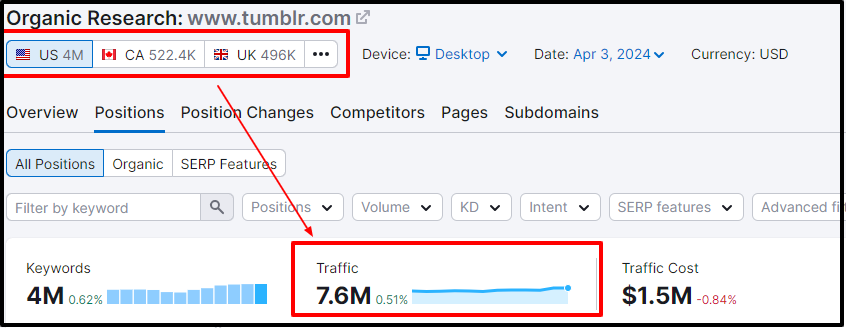 tumblr it monthly traffic 1