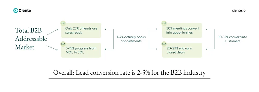 B2B industry 1 1