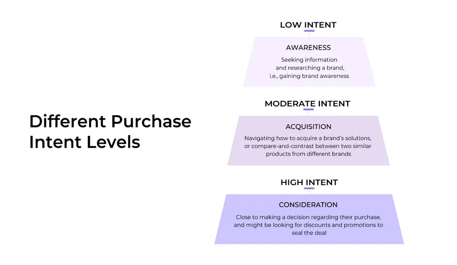 semrush 3