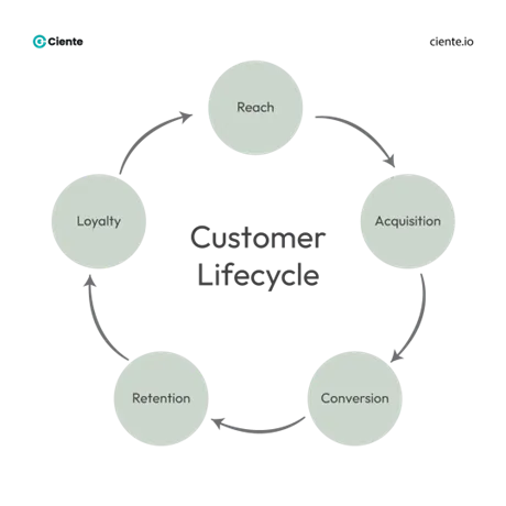 semrush 4