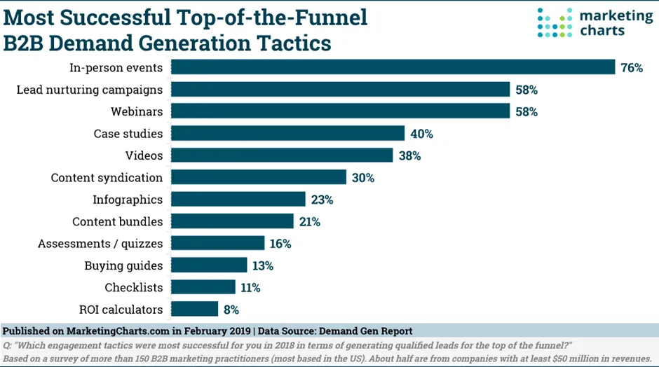 semrush 5